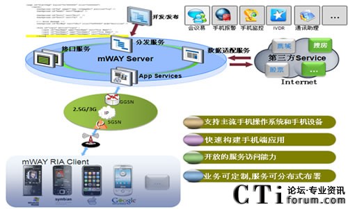 �Ƅӻ��W�I(y��)��ƽ�_mWAY��Q����