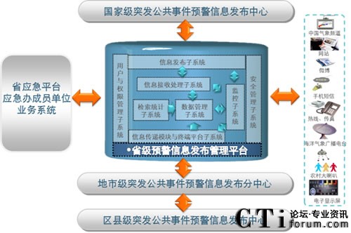 ���M��߅���v�򵽵ס����A(y��)����Ϣϵ�y(t��ng)