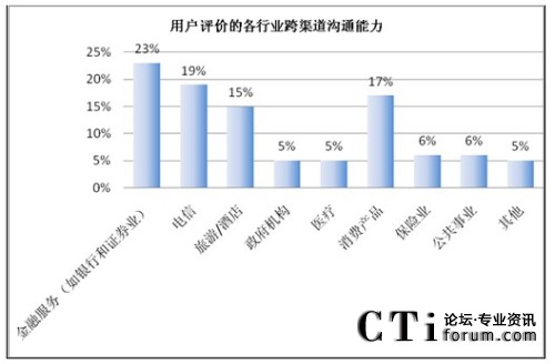 �Ñ��u�r(ji��)�ĸ��ИI(y��)��������ͨ����