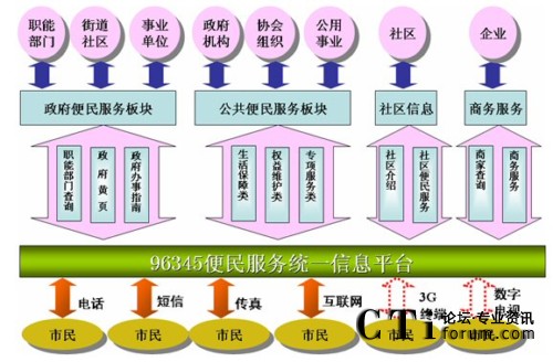 �I(y��)�սY���D