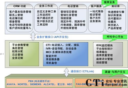 ��Ӎ��ż��������ĘI(y��)��ϵ�y