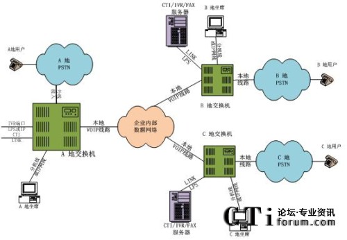 �ֲ���������ϯ�ֲ�̎���ֲ�ģʽ