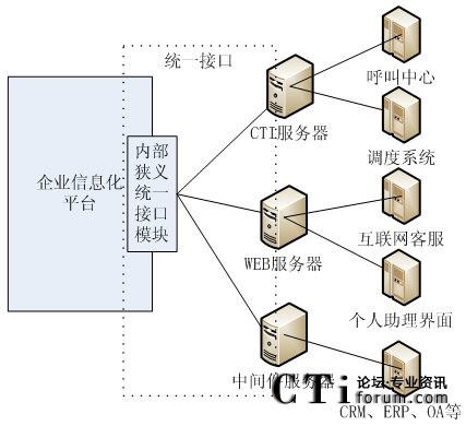 �y(t��ng)һ�ӿڑ�(y��ng)�íh(hu��n)���ؓ�D