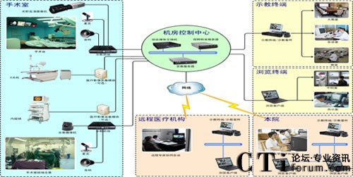 ���ݼtʮ�֕�(hu��)�t(y��)Ժ���g(sh��)ʾ��ϵ�y(t��ng)�Y(ji��)��(g��u)�D