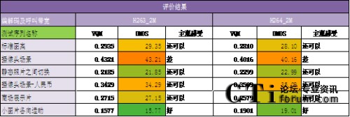 VQM�y(c��)ԇ�Y(ji��)��ӳ���DMOS���^�u(p��ng)�r(ji��)�Y(ji��)��