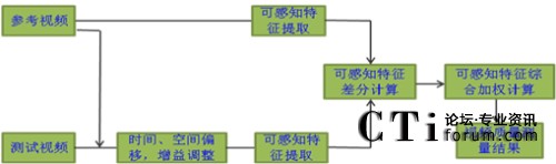 ��������ҕ�Xģ�͵Ŀ��^�y(c��)ԇģ��ԭ��