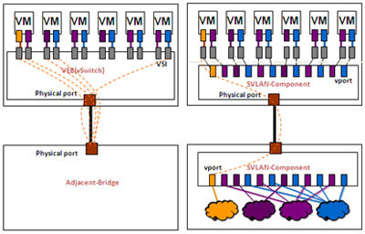 VEB��Multi-Channel�����˿�ӳ�䌦(du��)��