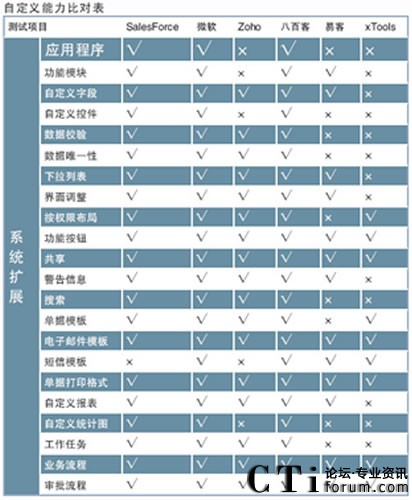 ��Ӌ(j��)��C(j��)��(b��o)���u(p��ng)�y�(xi��ng)Ŀ�D 