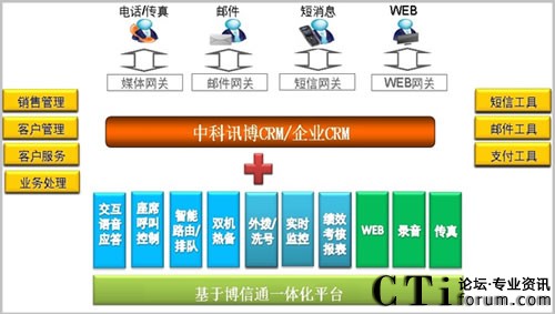 ����ͨ��BOX���M��