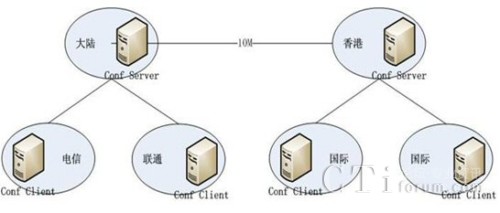 �tɼ��W(w��ng)�j(lu��)ҕ�l��(hu��)�hϵ�y(t��ng)