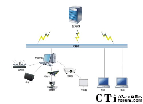 ҕ�ߣ�Seegle��ҕ�l���hϵ�y�ؓ�D