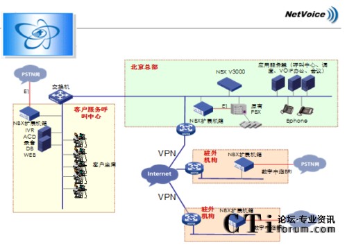 NBX�W(w��ng)�j(lu��)�Ԓϵ�y(t��ng)��?f��)�D