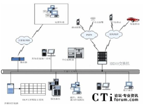 ��Ӎ�_����ָ�]�{(di��o)��ϵ�y(t��ng)�Y(ji��)��(g��u)�D