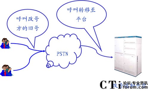 ��(y��ng)���˸�̖(h��o)֪ͨ�I(y��)��(w��)�r(sh��)