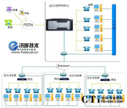 �����Ԓ�N��ϵ�y(t��ng)ƽ�_�W(w��ng)�j(lu��)��?f��)�Y(ji��)��(g��u)�D