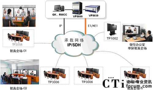 �A������ϵ�y(t��ng)ʾ��D