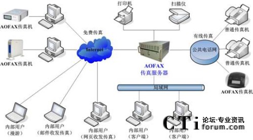 ���l(f��)3GFAX�������(w��)����(y��ng)��