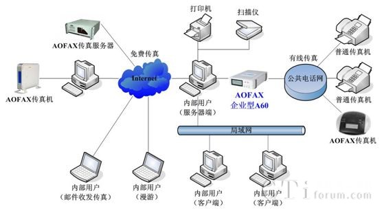 �W(w��ng)�j�B��ʾ��D