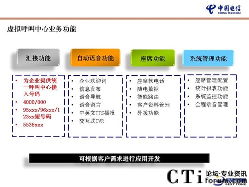 �Ї�(gu��)��Ş���I(y��)�ṩһվʽ̓�M���н�Q����