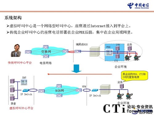 �Ї�(gu��)��Ş���I(y��)�ṩһվʽ̓�M���н�Q����