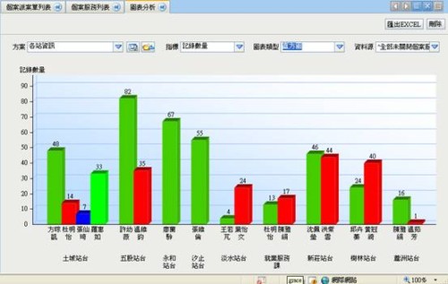 ������Ч��