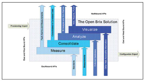 �B�� Brix ϵ�y(t��ng)�ı����������|�������ӿ�