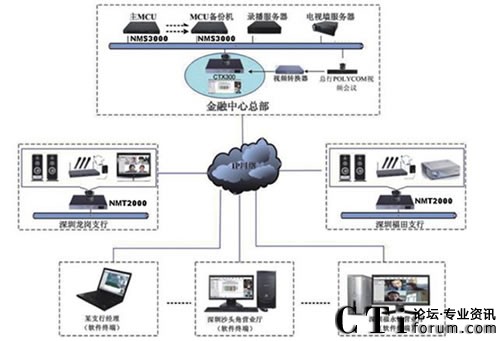 �����y�����ڷ��Б�(y��ng)��iFreecommҕ�l��(hu��)�hϵ�y(t��ng)