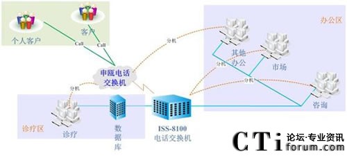 ��(j��)�ό����t(y��)Ժϵ�y(t��ng)�Y(ji��)��(g��u)�D