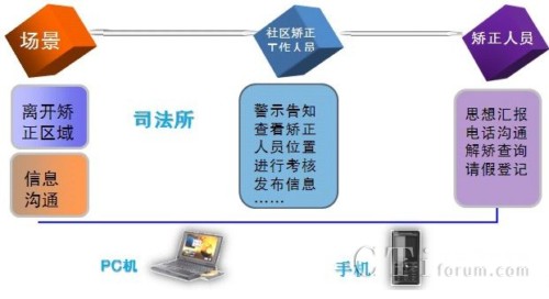 ��^(q��)�C��ϵ�y(t��ng)��Q����