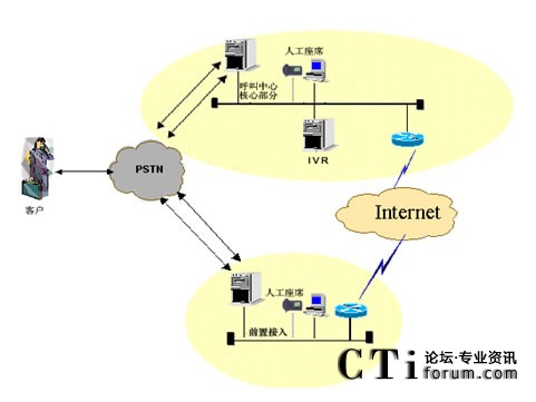 IVR�������˹���ϯ�ֲ��ܘ�(g��u)