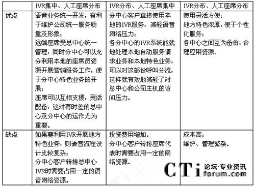 ���мӷֲ�ʽ�������ļܘ������Nģʽ���^