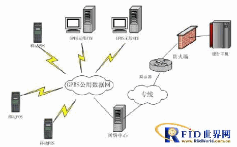 ���y(t��ng)�o��POS�Y��