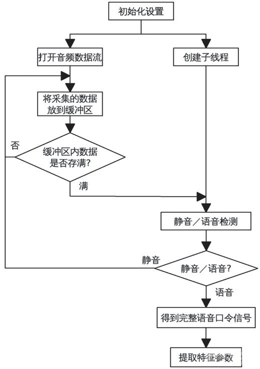 ��̖�Ĳɼ���̎�����̈D