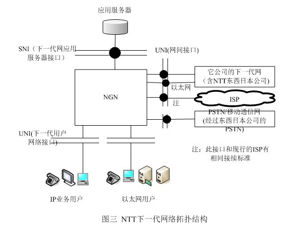 NTT公司的下一代網(wǎng)絡拓撲結構
