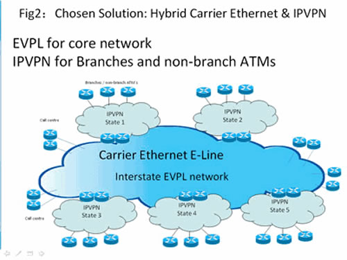 電信級(jí)以太網(wǎng)再掀應(yīng)用革命浪潮