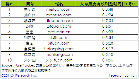 2011��1���˾��¶���Ч�g�[�r(sh��)�g�F(tu��n)ُ�W(w��ng)վ����