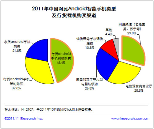 ���r(sh��)ͨӍ����(w��)��W(w��ng)��Android�����֙C(j��)�Ñ�(h��)����Ҫ�ϾW(w��ng)�О�