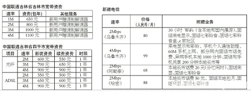 �������½��ȵ،����Y�M(f��i)