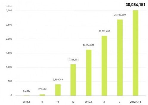 �ձ��Ƅ�(d��ng)��Ϣ��(y��ng)��Lineע��(c��)�Ñ�(h��)ͻ��3000�f(w��n)